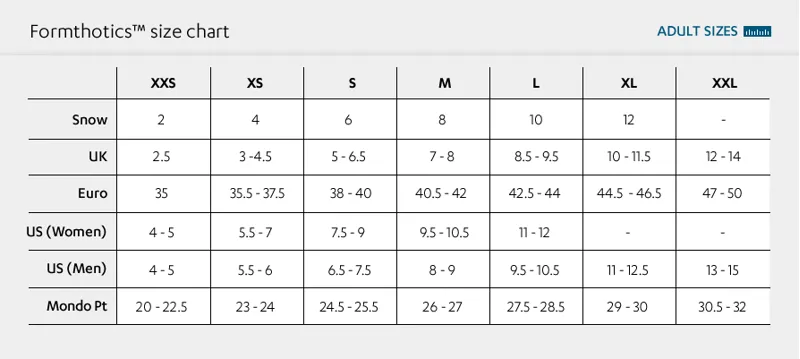 Formthotics Size Guide